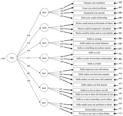 <mark class="highlighted">Selfie</mark> Expectancies Among Adolescents: Construction and Validation of an Instrument to Assess Expectancies Toward <mark class="highlighted">Selfie</mark>s Among Boys and Girls